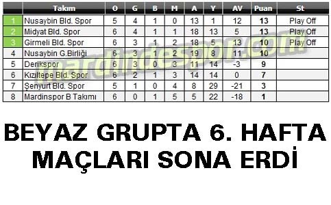 Amatör Ligde 6. Hafta Maçları sona erdi