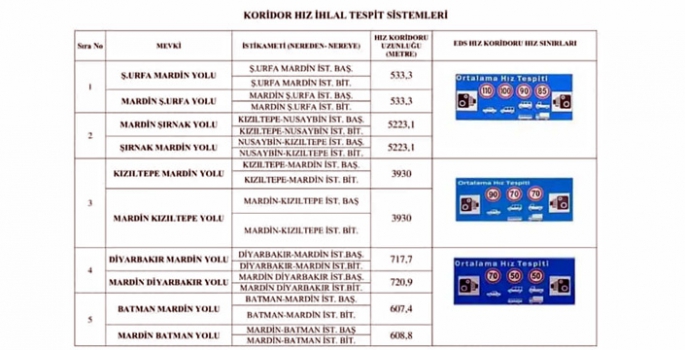 Mardin geneli tüm EDS'ler devreye giriyor