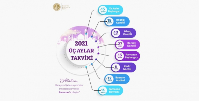 Mübarek Üç Aylar Başladı