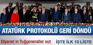 Türkiye'de protokol değişti